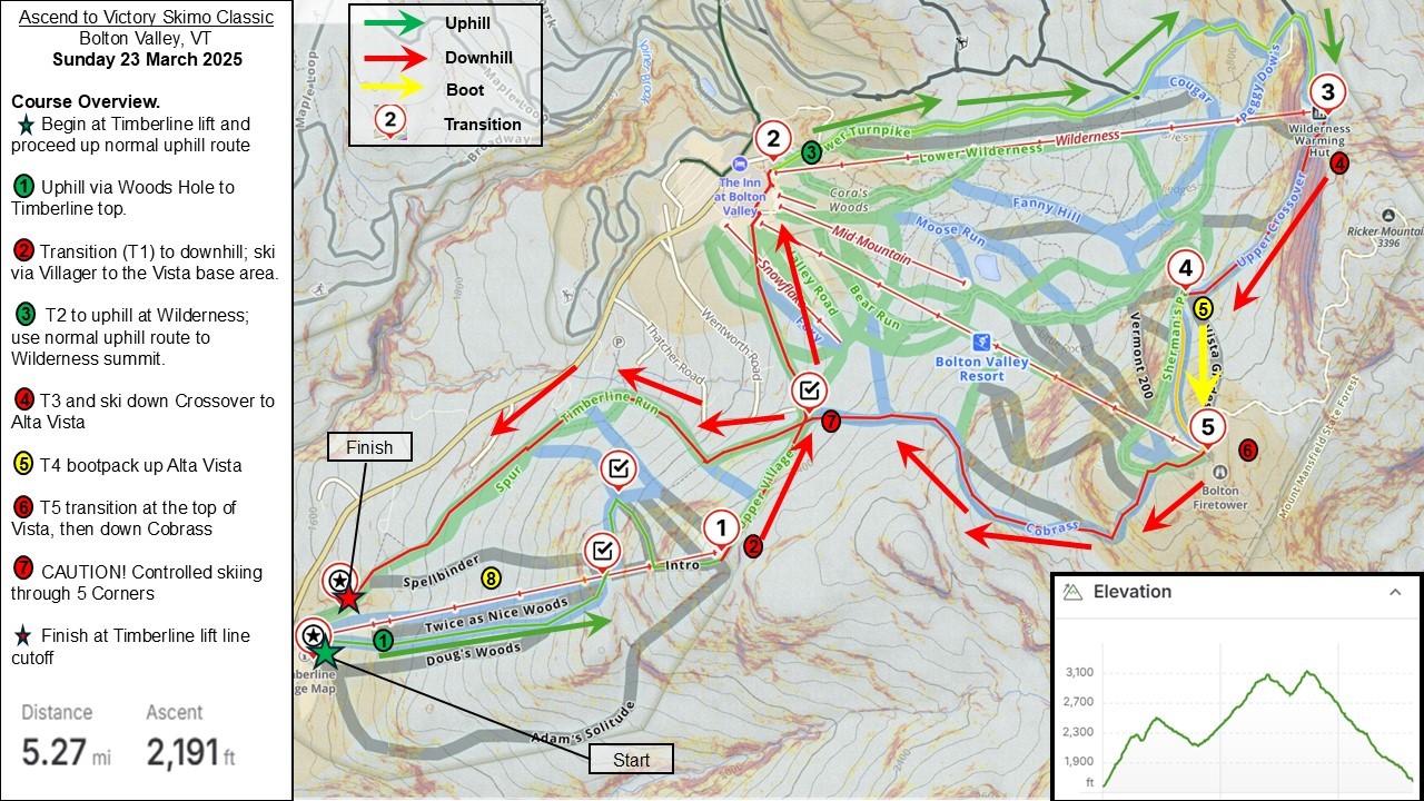 skimo classic route